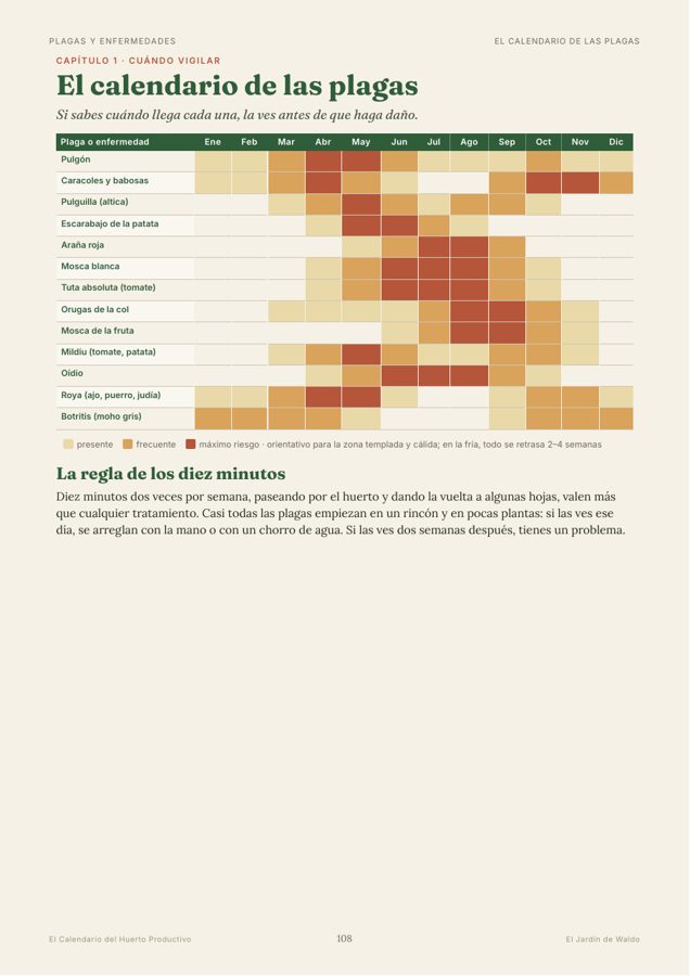 Calendario de plagas