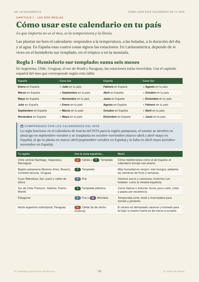 Adaptación a Latinoamérica
